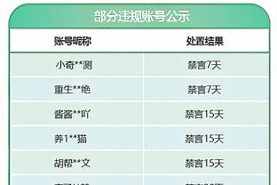 强迫症福音？西部前11名球队的负场数从10递增至20 整整齐齐