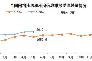 卡拉格&内维尔：不认为利物浦能夺冠，阿森纳有希望登顶